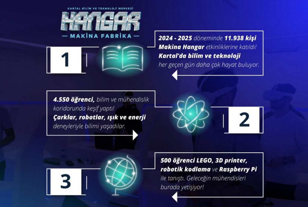 Kartal’da Bilim ve Teknolojinin Adresi: Makina Hangar